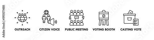 Civic Engagement banner web icon illustration concept with icon of outreach, citizen, voice, public meeting, voting booth, casting vote