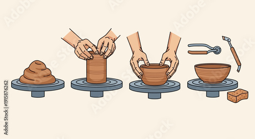 Pottery process diagram showing clay centering opening and pulling on wheel