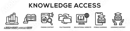 Line - Knowledge Access web banner icon vector illustration concept for business with icon of Digital Library, E Book, Finding Content, File Transfer, Educational Website, Mobile Learning, Learning.