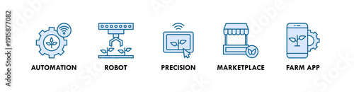 Agritech banner web icon illustration concept with icon of automation, robot, precision, marketplace, farm app