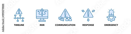Incident Management banner web icon illustration concept with icon of timeline, mim, communication, response, emergency