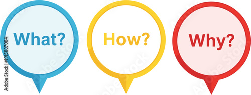 Colorful circular speech bubbles with “What?”, “How?”, and “Why?” questions for inquiry-based learning, problem-solving, and critical thinking visuals.