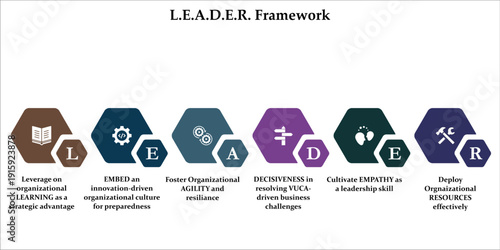 LEADER Framework. Infographic template with icons and description placeholder