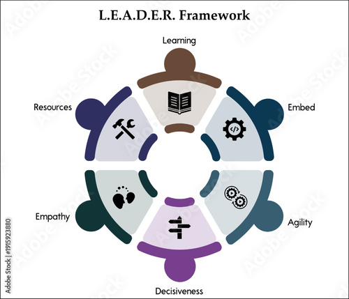 LEADER Framework. Infographic template with icons and description placeholder