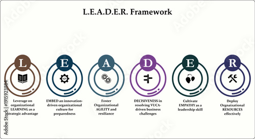 LEADER Framework. Infographic template with icons and description placeholder