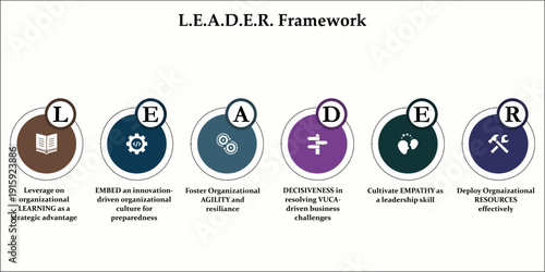 LEADER Framework. Infographic template with icons and description placeholder