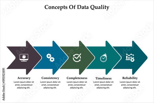 Concepts of data quality. Infographic template with icons and description placeholder