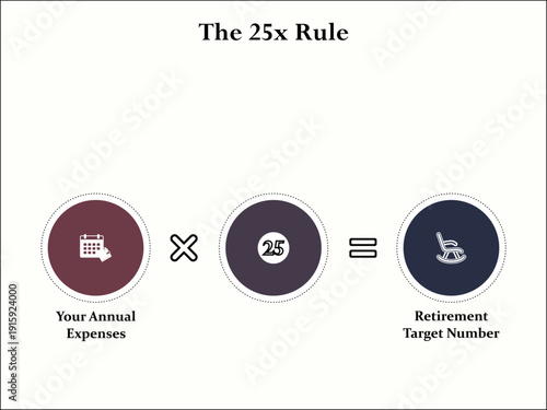 The 25x Rule. Infographic template with icons and description placeholder