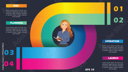 4-Step Business Process Infographic. Vector Illustration Featuring a Professional Woman Character with Circular Banners for Idea, Planning, Operation, and Launch