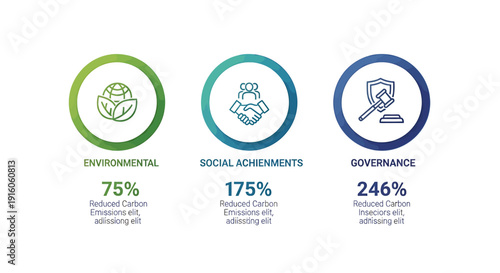 Three circular infographics representing Environmental, Social, and Governance (ESG) metrics with percentage values for carbon emission reduction.
