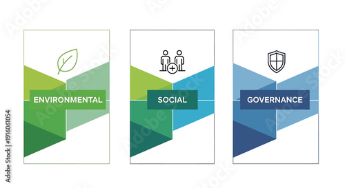 Three cards illustrating Environmental, Social, and Governance (ESG) principles with icons and text, representing corporate sustainability and responsibility.