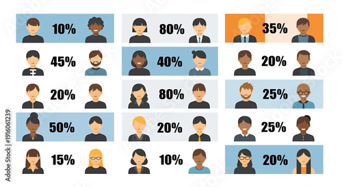 Infographic showing diverse people icons with varying percentages, representing data or survey results.