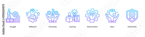 Determination and Authenticity web banner featuring Struggle, Willpower, Ownership, Learning, Determination, Heart, and Authenticity.