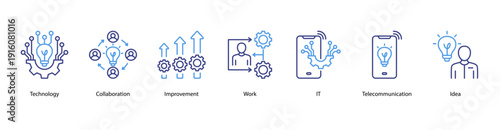 Technology and Ideas web banner vector illustration featuring Technology, Collaboration, Improvement, Work, IT, Telecommunication, and Idea.
