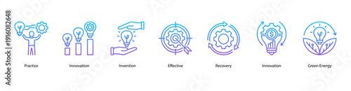 Practical Innovation web banner vector illustration featuring Practice, Innovation, Invention, Effective, Recovery, Innovation, and Green Energy.