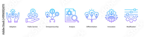 Innovation Process web banner vector illustration featuring Adoption, Public Service, Entrepreneurship, Analysis, Differentiation, Innovation, and Modification.