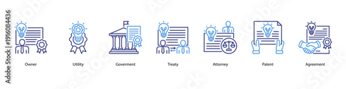 Intellectual Property and Governance web banner featuring Owner, Utility, Government, Treaty, Attorney, Patent, and Agreement.