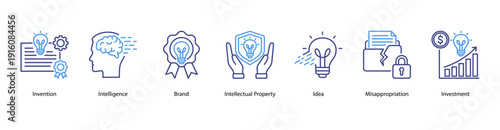 Intellectual Property Value web banner featuring Invention, Intelligence, Brand, Intellectual Property, Idea, Misappropriation, and Investment.