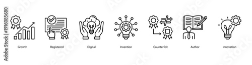 Intellectual Property Essentials web banner featuring Growth, Registered, Digital, Invention, Counterfeit, Author, and Innovation.