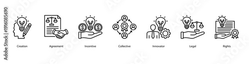 Intellectual Property Basics web banner featuring Creation, Agreement, Incentive, Collective, Innovator, Legal, and Rights.