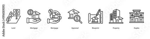 Property Development Process web banner icon vector illustration featuring Land, Mortgage, Appraisal, Blueprint, Property, and Duplex.