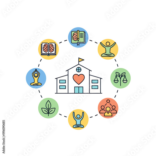 School building with holistic education and well-being icons diagram