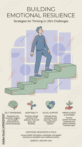 Man climbing steps with strategies for Building Emotional Resilience, Infographic