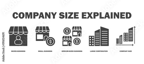 company size explained banner web icon vector illustration featuring icons of micro-business, small business, medium-sized business, large corporation, company size.
