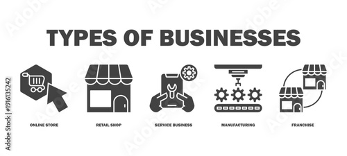 types of businesses banner web icon vector illustration featuring icons of online store, retail shop, service business, manufacturing, franchise.