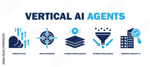 vertical ai agents banner web icon vector illustration featuring icons of domain focus, niche expertise, layered specialization, filtered intelligence, industry-specific ai.