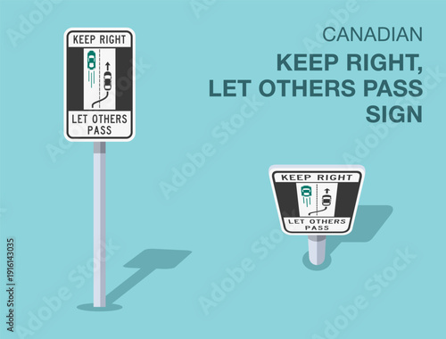 Traffic regulation rules. Isolated canadian "keep right, let others pass" road sign. Front and top view. Flat vector illustration template.