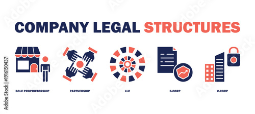 company legal structures banner web icon vector illustration featuring icons of sole proprietorship, partnership, llc, s-corp, c-corp.