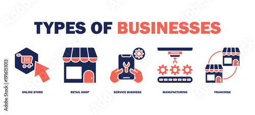 types of businesses banner web icon vector illustration featuring icons of online store, retail shop, service business, manufacturing, franchise.