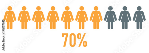 Seventy Percent Women Icon, 70 Percent Female Population Concept, Gender Statistics Infographic, Woman Pictogram Demographic Data Visualization Illustration