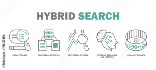hybrid search banner web icon vector illustration featuring icons of dual approach, multimodal retrieval, converging methods, symbolic reasoning and learning, fusion of results.