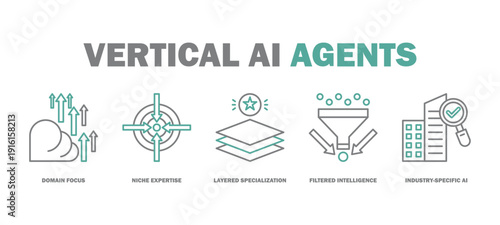 vertical ai agents banner web icon vector illustration featuring icons of domain focus, niche expertise, layered specialization, filtered intelligence, industry-specific ai.