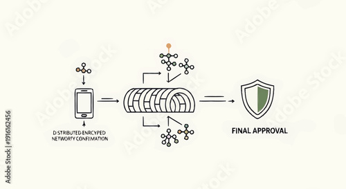 Blockchain technology process with mobile device and final approval shield.