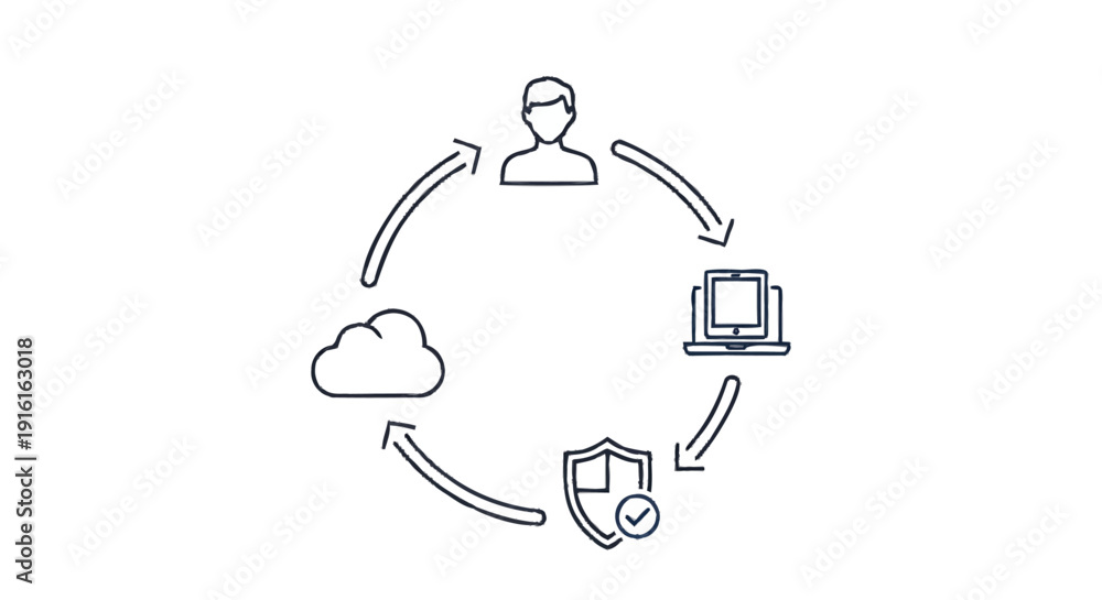 Obraz premium Circular diagram illustrating cloud computing and data security workflow.