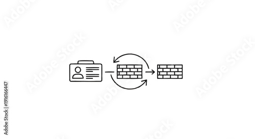 Identity verification process with firewall security concept.