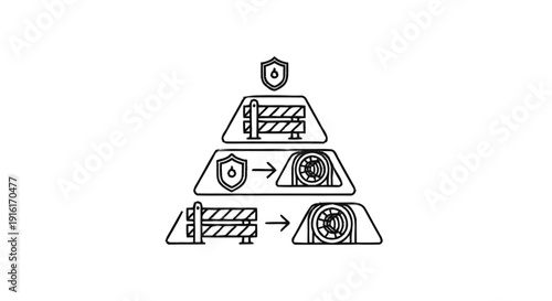 Security and Protection Layers in a Hierarchical System.