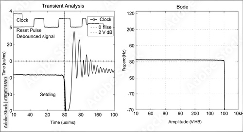 Graph showing threshold analysis and bode frequency response plot