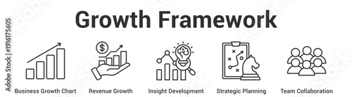 Growth Framework web banner icon set vector illustration concept for business with icon of Business Growth Chart, Revenue Growth, Insight Development, Strategic Planni.