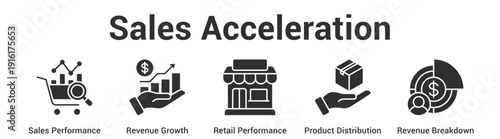 Sales Acceleration web banner icon set vector illustration concept for business with icon of Sales Performance, Revenue Growth, Retail Performance, Product Distributi.