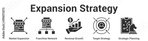 Expansion Strategy web banner icon set vector illustration concept for business with icon of Market Expansion, Franchise Network, Revenue Growth, Target Strate.