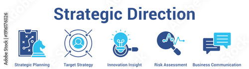 Strategic Direction web banner icon set vector illustration concept for business with icon of Strategic Planning, Target Strategy, Innovation Insight, Risk Assessme.