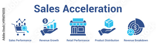 Sales Acceleration web banner icon set vector illustration concept for business with icon of Sales Performance, Revenue Growth, Retail Performance, Product Distributi.