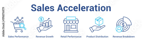 Sales Acceleration web banner icon set vector illustration concept for business with icon of Sales Performance, Revenue Growth, Retail Performance, Product Distributi.