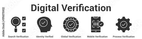 Digital Verification web banner icon set vector illustration concept for business with icon of Search Verification, Identity Verified, Global Verification, Mobile Verificati.