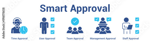 Smart Approval web banner icon set vector illustration concept for business with icon of Time Approval, User Approval, Team Approval, Management Approv.