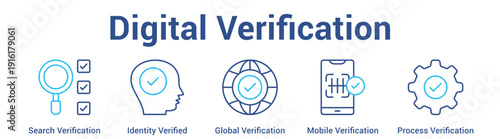 Digital Verification web banner icon set vector illustration concept for business with icon of Search Verification, Identity Verified, Global Verification, Mobile Verificati.